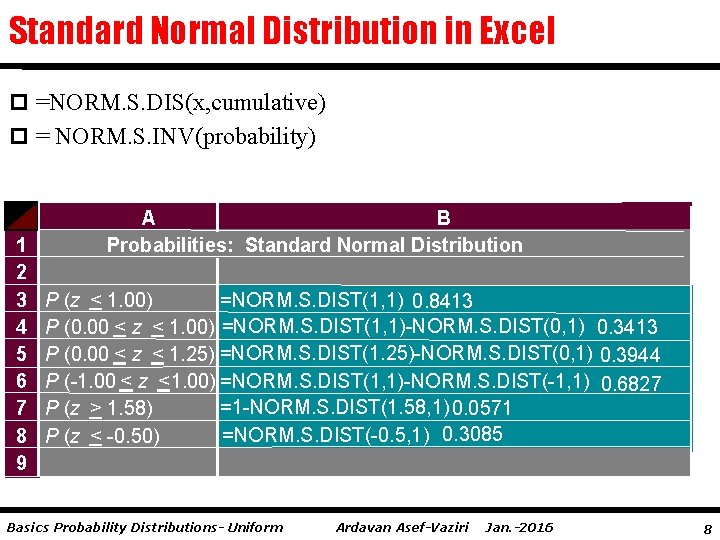 Standard Normal Distribution in Excel p =NORM. S. DIS(x, cumulative) p = NORM. S.
