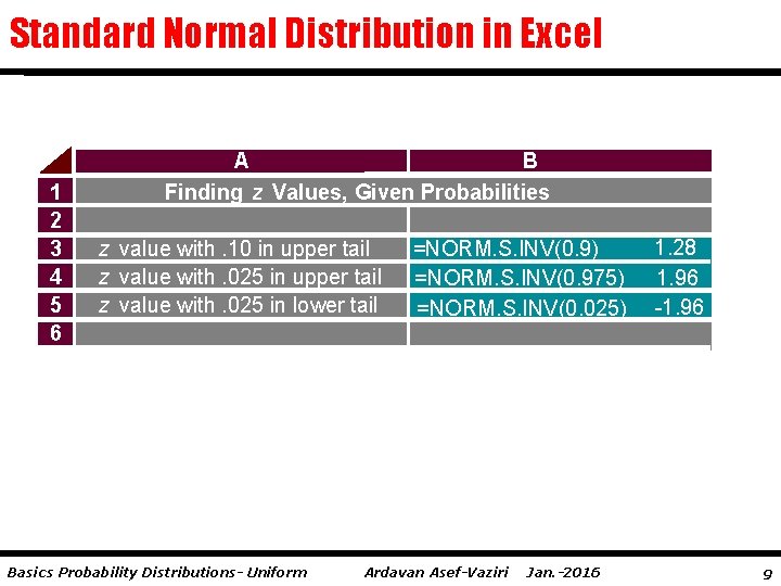 Standard Normal Distribution in Excel ) =NORM. S. INV(0. 025) 1 2 3 4