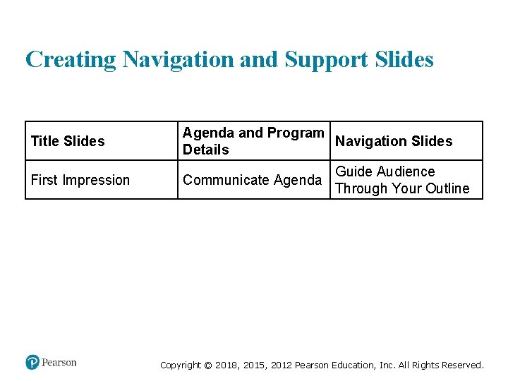 Creating Navigation and Support Slides Title Slides Agenda and Program Navigation Slides Details First