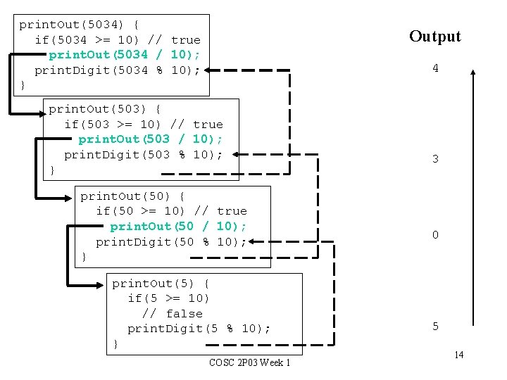 print. Out(5034) { if(5034 >= 10) // true print. Out(5034 / 10); print. Digit(5034