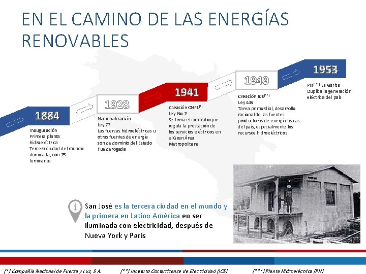 EN EL CAMINO DE LAS ENERGÍAS RENOVABLES 1884 Inauguración Primera planta hidroeléctrica Tercera ciudad
