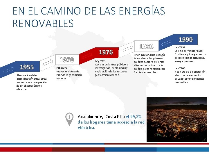 EN EL CAMINO DE LAS ENERGÍAS RENOVABLES 1955 Plan Nacional de electrificación 1955 -1965