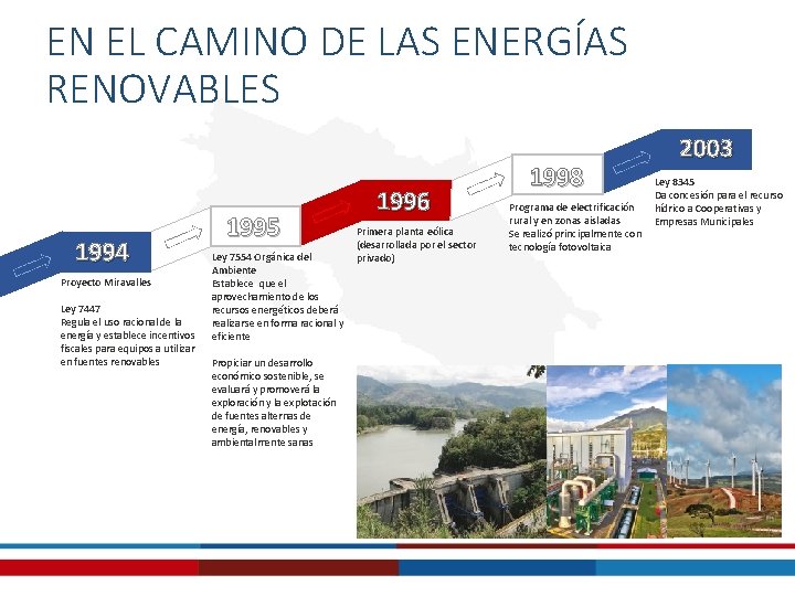 EN EL CAMINO DE LAS ENERGÍAS RENOVABLES 1994 Proyecto Miravalles Ley 7447 Regula el