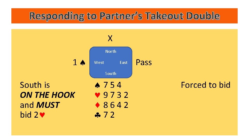 Responding to Partner’s Takeout Double X North 1 Pass West East Raises of partner’s