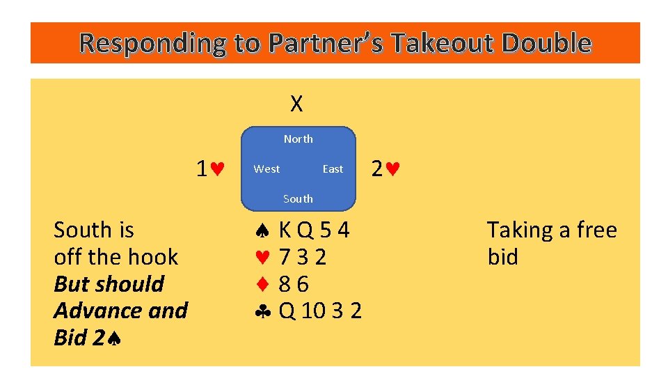 Responding to Partner’s Takeout Double X North 1 2 West East Raises of partner’s