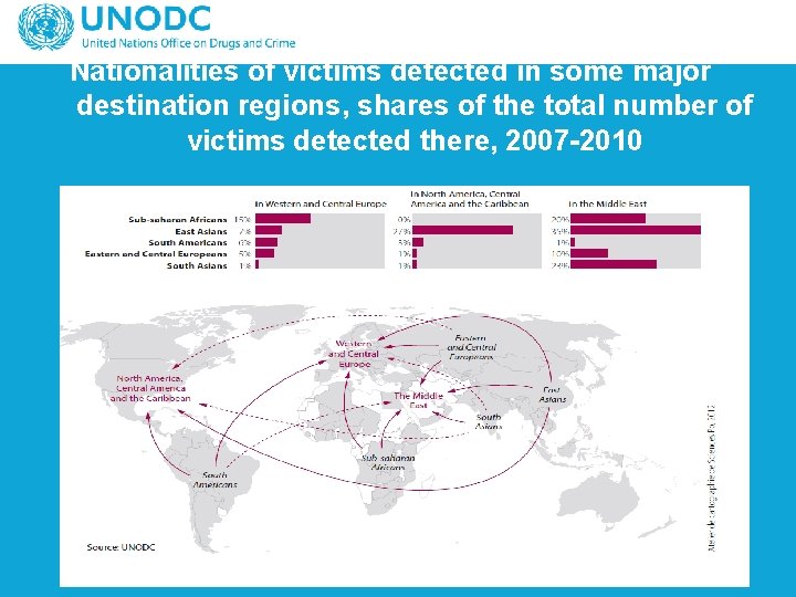 Nationalities of victims detected in some major destination regions, shares of the total number