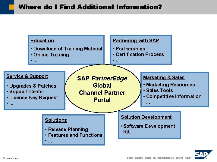 Where do I Find Additional Information? Education Partnering with SAP • Download of Training