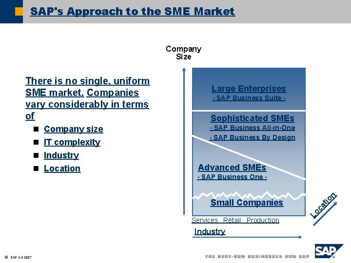 SAP's Approach to the SME Market Company Size Sophisticated SMEs - SAP Business All-in-One