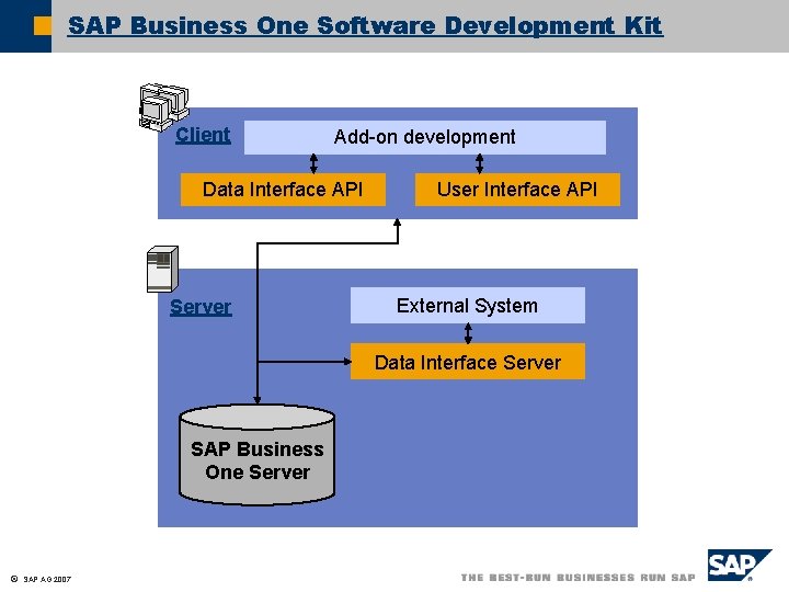 SAP Business One Software Development Kit Client Add-on development Data Interface API Server User