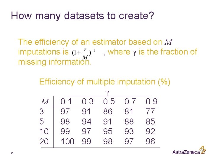 How many datasets to create? The efficiency of an estimator based on M imputations