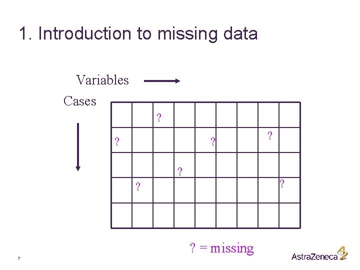 1. Introduction to missing data Variables Cases ? ? ? = missing 7 ?