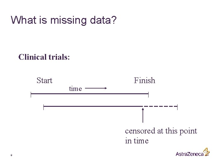 What is missing data? Clinical trials: Start time Finish censored at this point in