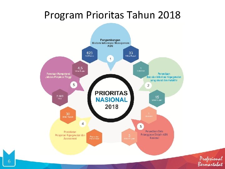 Program Prioritas Tahun 2018 6 