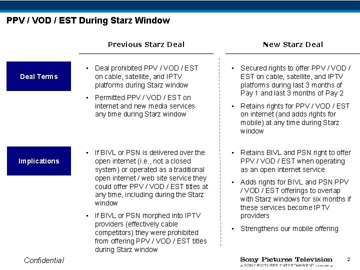 PPV / VOD / EST During Starz Window Previous Starz Deal Terms • Deal