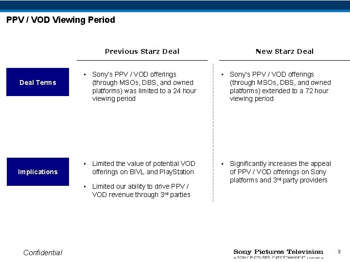 PPV / VOD Viewing Period Previous Starz Deal Terms Implications • Sony’s PPV /