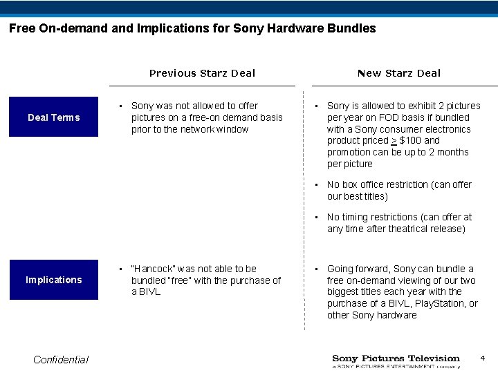 Free On-demand Implications for Sony Hardware Bundles Deal Terms Previous Starz Deal New Starz
