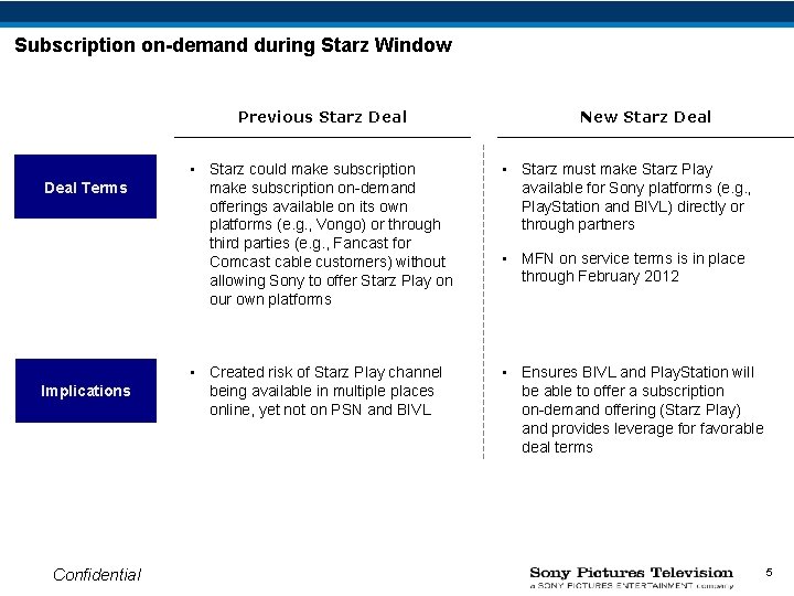 Subscription on-demand during Starz Window Previous Starz Deal Terms Implications Confidential New Starz Deal