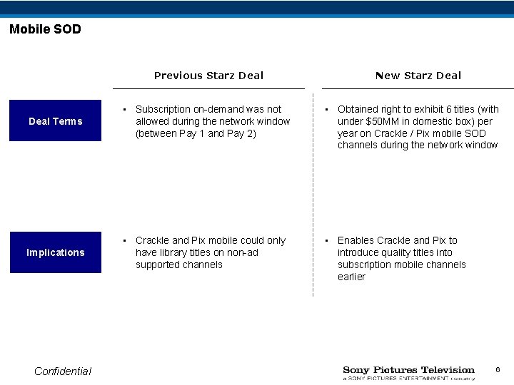 Mobile SOD Previous Starz Deal New Starz Deal Terms • Subscription on-demand was not