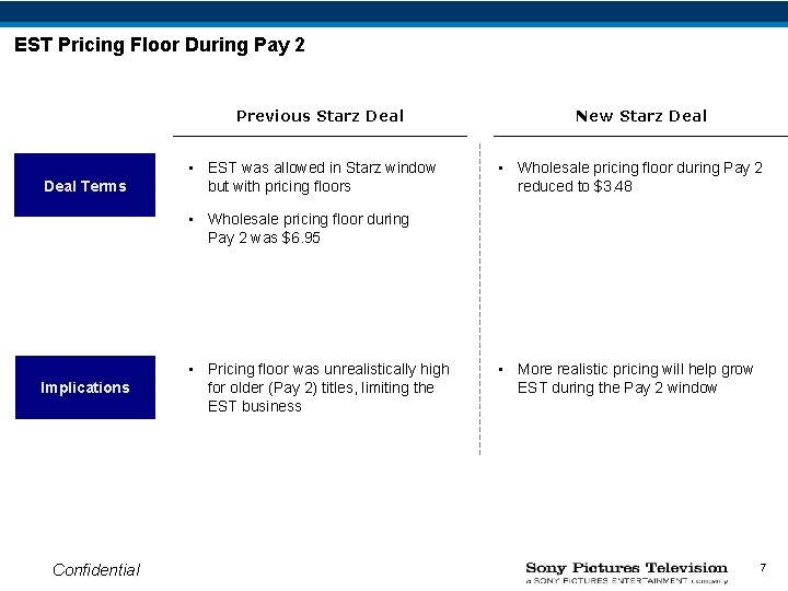 EST Pricing Floor During Pay 2 Previous Starz Deal Terms • EST was allowed
