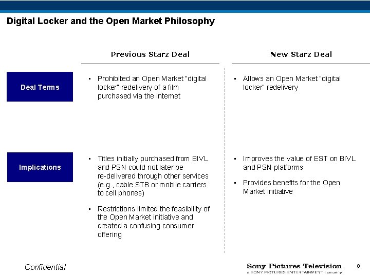 Digital Locker and the Open Market Philosophy Previous Starz Deal Terms Implications New Starz