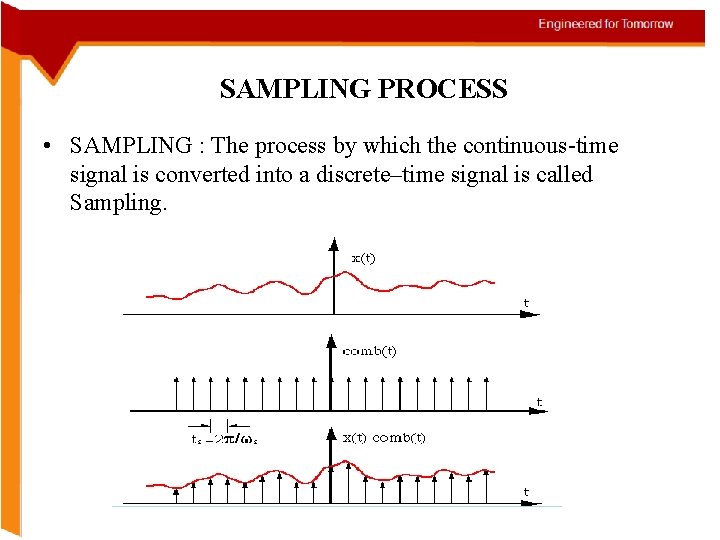SAMPLING PROCESS • SAMPLING : The process by which the continuous-time signal is converted