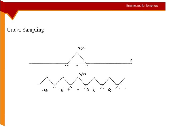  Under Sampling 