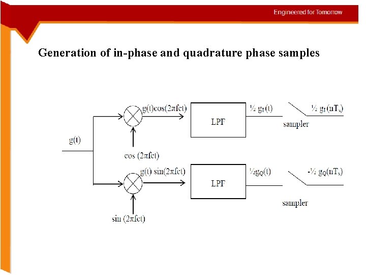 Generation of in-phase and quadrature phase samples 