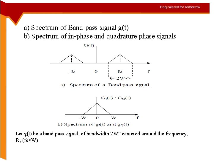 a) Spectrum of Band-pass signal g(t) b) Spectrum of in-phase and quadrature phase signals
