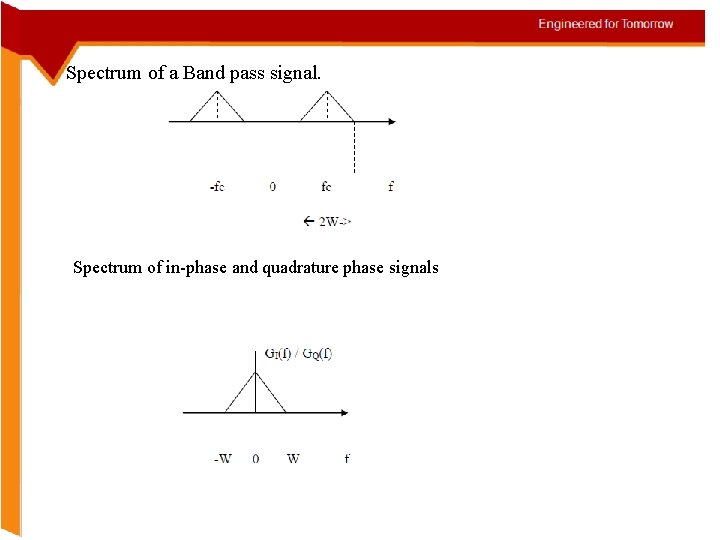  Spectrum of a Band pass signal. Spectrum of in-phase and quadrature phase signals