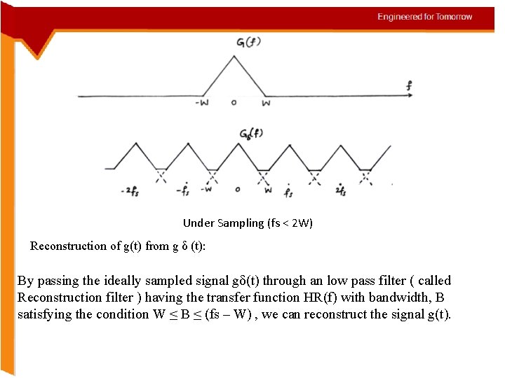 Under Sampling (fs < 2 W) Reconstruction of g(t) from g δ (t): By