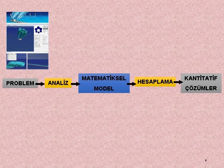 PROBLEM ANALİZ MATEMATİKSEL MODEL HESAPLAMA KANTİTATİF ÇÖZÜMLER 6 