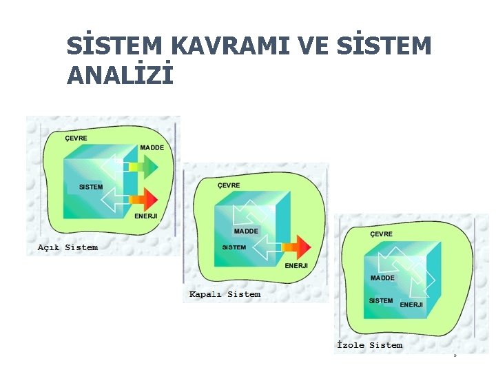 SİSTEM KAVRAMI VE SİSTEM ANALİZİ 8 