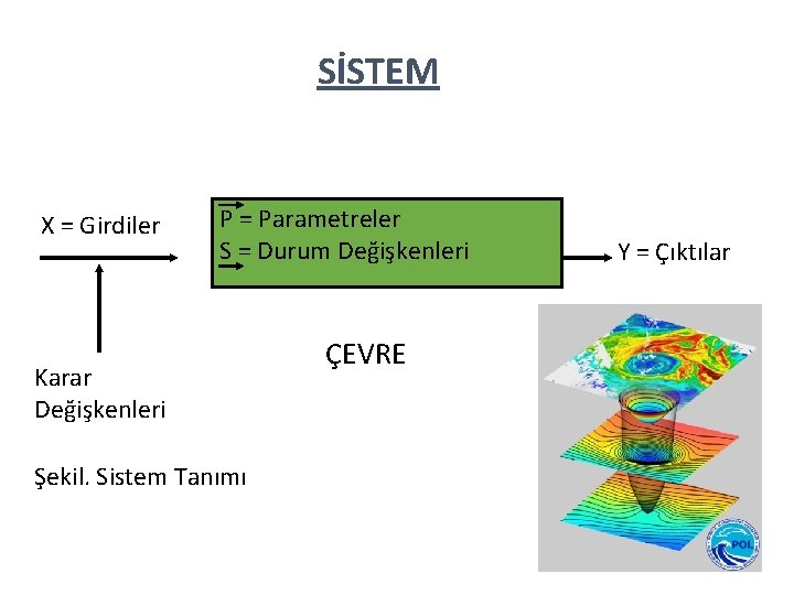 SİSTEM X = Girdiler P = Parametreler S = Durum Değişkenleri Karar Değişkenleri Y