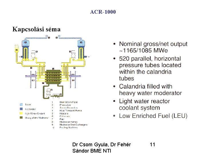 ACR-1000 Kapcsolási séma Dr Csom Gyula, Dr Fehér Sándor BME NTI 11 