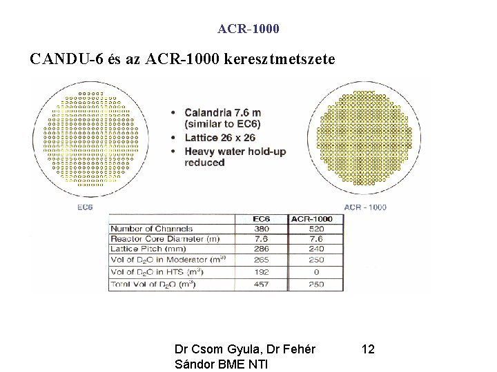 ACR-1000 CANDU-6 és az ACR-1000 keresztmetszete Dr Csom Gyula, Dr Fehér Sándor BME NTI