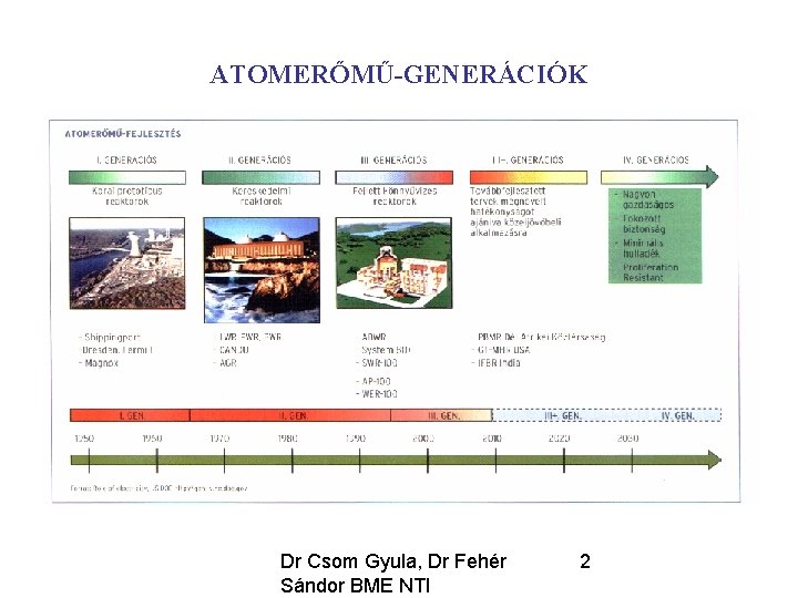 ATOMERŐMŰ-GENERÁCIÓK Dr Csom Gyula, Dr Fehér Sándor BME NTI 2 