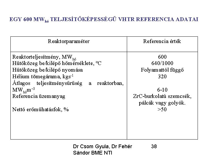 EGY 600 MWhő TELJESÍTŐKÉPESSÉGŰ VHTR REFERENCIA ADATAI Reaktorparaméter Referencia érték Reaktorteljesítmény, MWhő Hűtőközeg be/kilépő