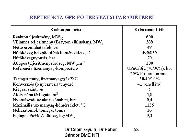 REFERENCIA GFR FŐ TERVEZÉSI PARAMÉTEREI Reaktorparaméter Reaktorteljesítmény, MWhő Villamos teljesítmény (Brayton ciklusban), MWe Nettó