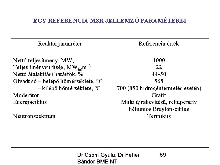 EGY REFERENCIA MSR JELLEMZŐ PARAMÉTEREI Reaktorparaméter Nettó teljesítmény, MWe Teljesítménysűrűség, MWhőm– 3 Nettó átalakítási