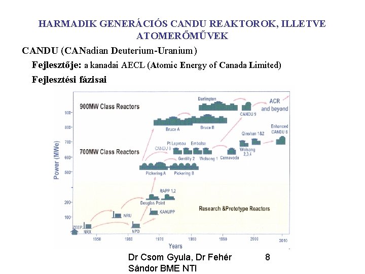 HARMADIK GENERÁCIÓS CANDU REAKTOROK, ILLETVE ATOMERŐMŰVEK CANDU (CANadian Deuterium-Uranium) Fejlesztője: a kanadai AECL (Atomic