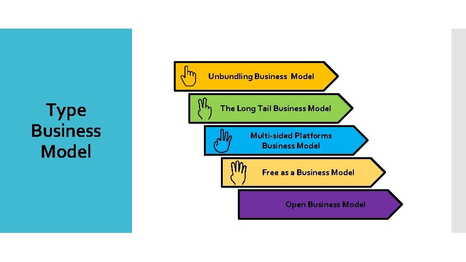 Unbundling Business Model Type Business Model The Long Tail Business Model Multi-sided Platforms Business