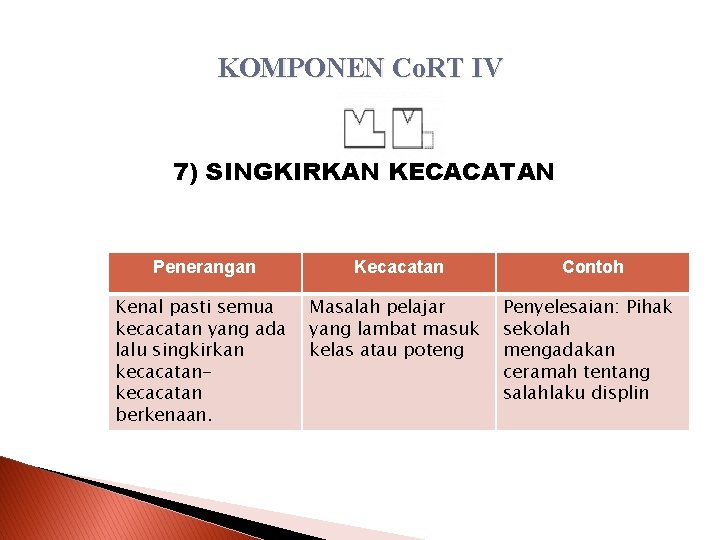 KOMPONEN Co. RT IV 7) SINGKIRKAN KECACATAN Penerangan Kecacatan Contoh Kenal pasti semua kecacatan