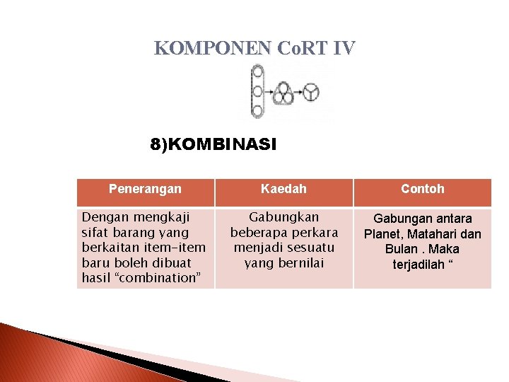 KOMPONEN Co. RT IV 8)KOMBINASI Penerangan Kaedah Contoh Dengan mengkaji sifat barang yang berkaitan