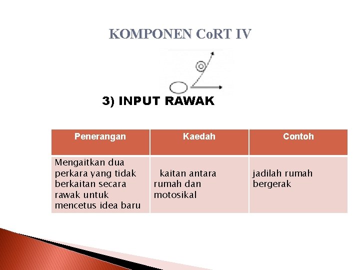 KOMPONEN Co. RT IV 3) INPUT RAWAK Penerangan Mengaitkan dua perkara yang tidak berkaitan