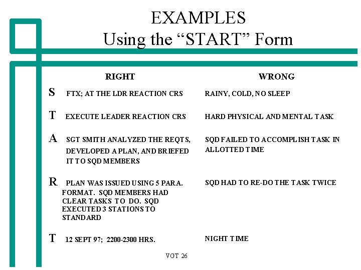 EXAMPLES Using the “START” Form RIGHT WRONG S FTX; AT THE LDR REACTION CRS