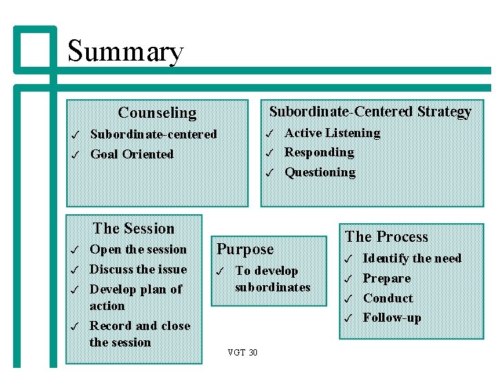 Summary Subordinate-Centered Strategy Counseling 3 3 Subordinate-centered Goal Oriented 3 3 3 Active Listening