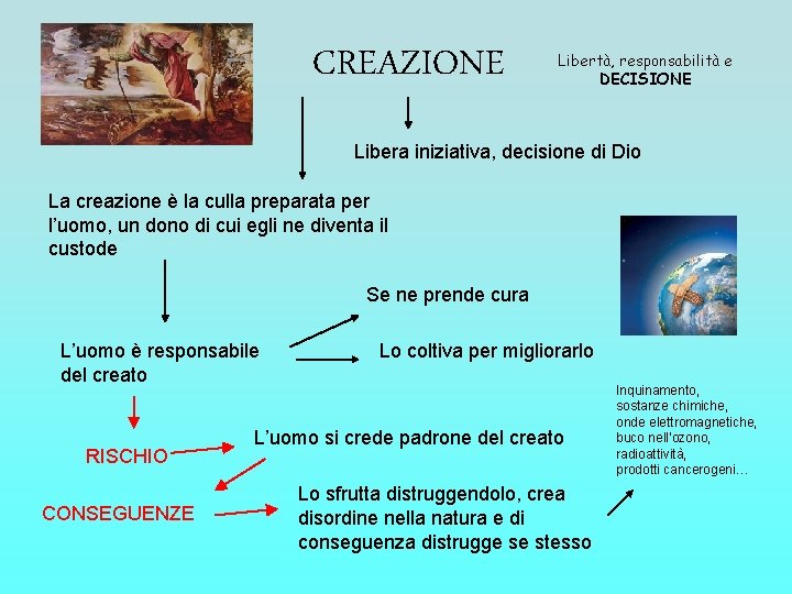 CREAZIONE Libertà, responsabilità e DECISIONE Libera iniziativa, decisione di Dio La creazione è la CREAZIONE Libertà, responsabilità e DECISIONE Libera iniziativa, decisione di Dio La creazione è la