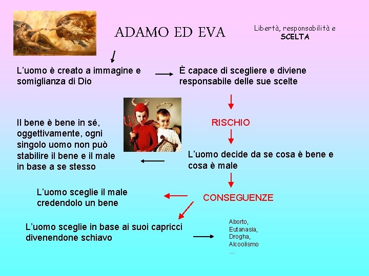 ADAMO ED EVA L’uomo è creato a immagine e somiglianza di Dio Libertà, responsabilità ADAMO ED EVA L’uomo è creato a immagine e somiglianza di Dio Libertà, responsabilità