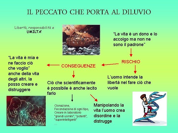 IL PECCATO CHE PORTA AL DILUVIO Libertà, responsabilità e UMILTA’ “La vita è mia IL PECCATO CHE PORTA AL DILUVIO Libertà, responsabilità e UMILTA’ “La vita è mia