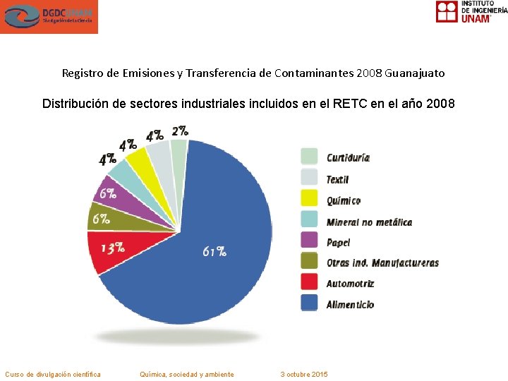 Registro de Emisiones y Transferencia de Contaminantes 2008 Guanajuato Distribución de sectores industriales incluidos
